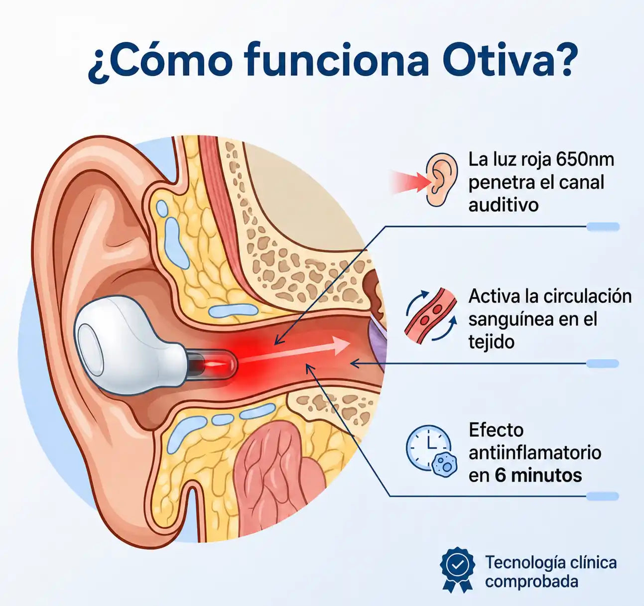 Otiva - Terapia de Luz Roja para el Oído