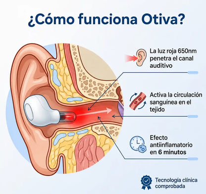 Otiva - Terapia de Luz Roja para el Oído